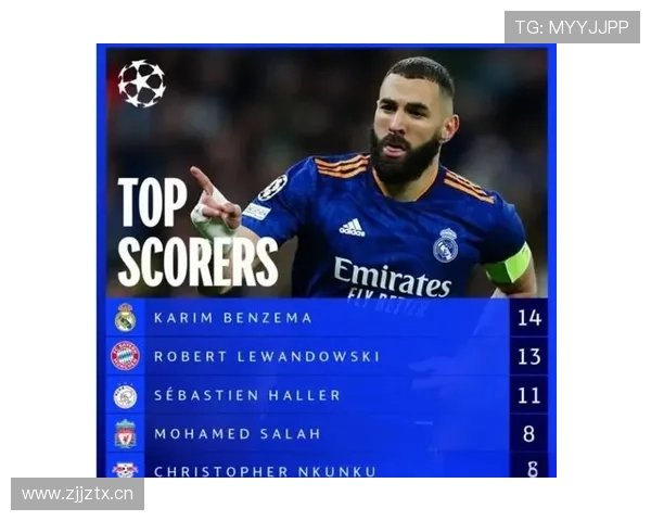 本泽马欧冠历史射手榜前列的历史地位再评估