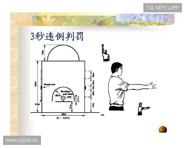 发球五秒违例是什么？新手必知的篮球规则和判罚标准
