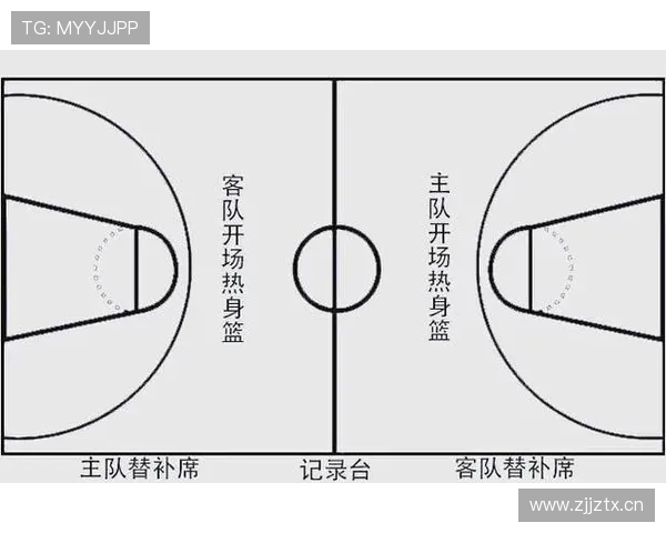 篮球规则中两次运球的具体含义与吹罚界限