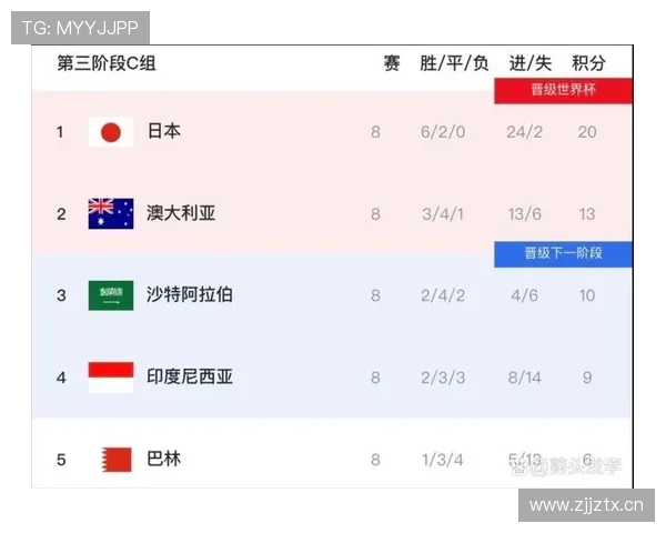 世界杯C组最终命运预测报告 世界杯C组最终命运预测报告